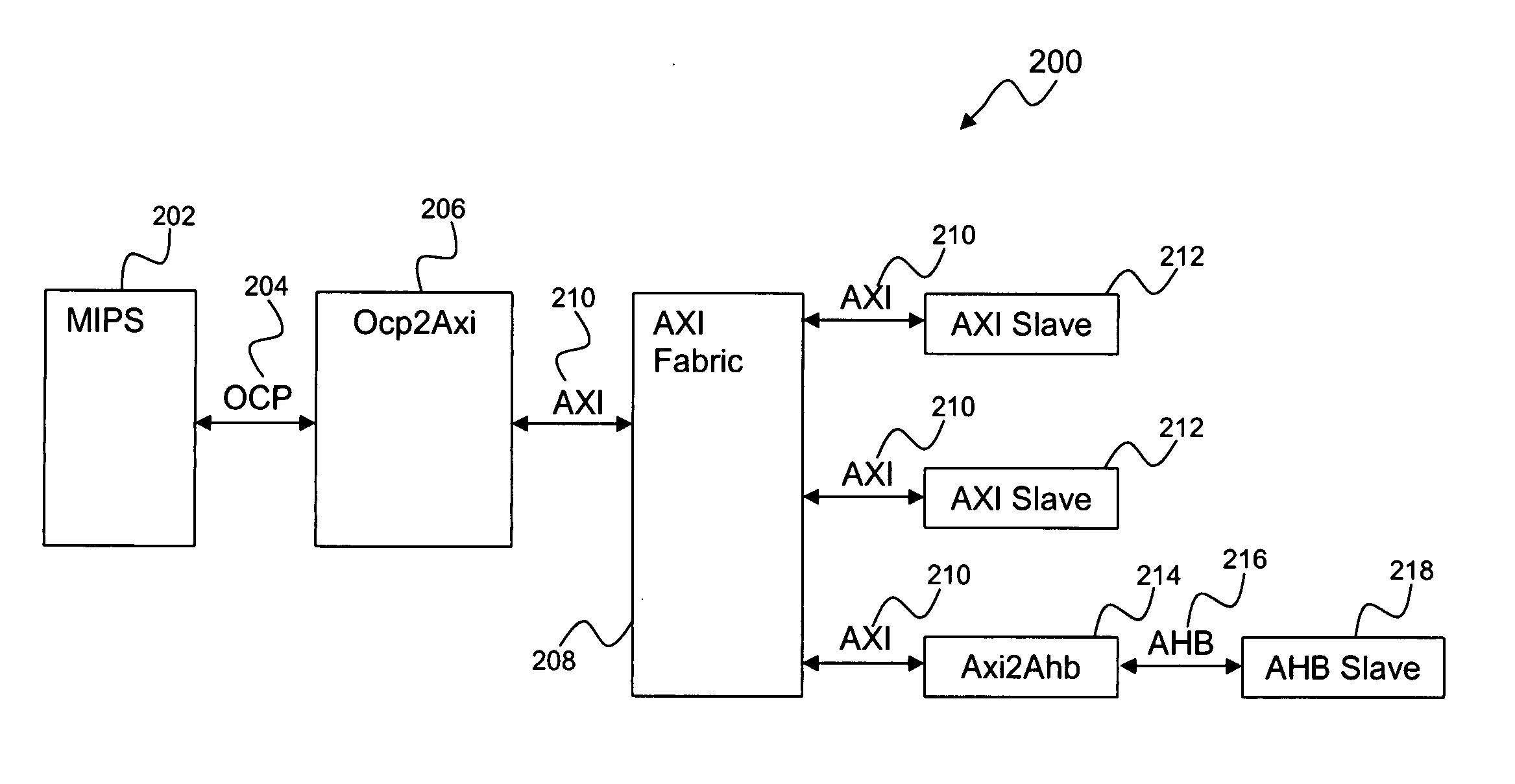 Method for request transaction ordering in OCP bus to AXI bus bridge design