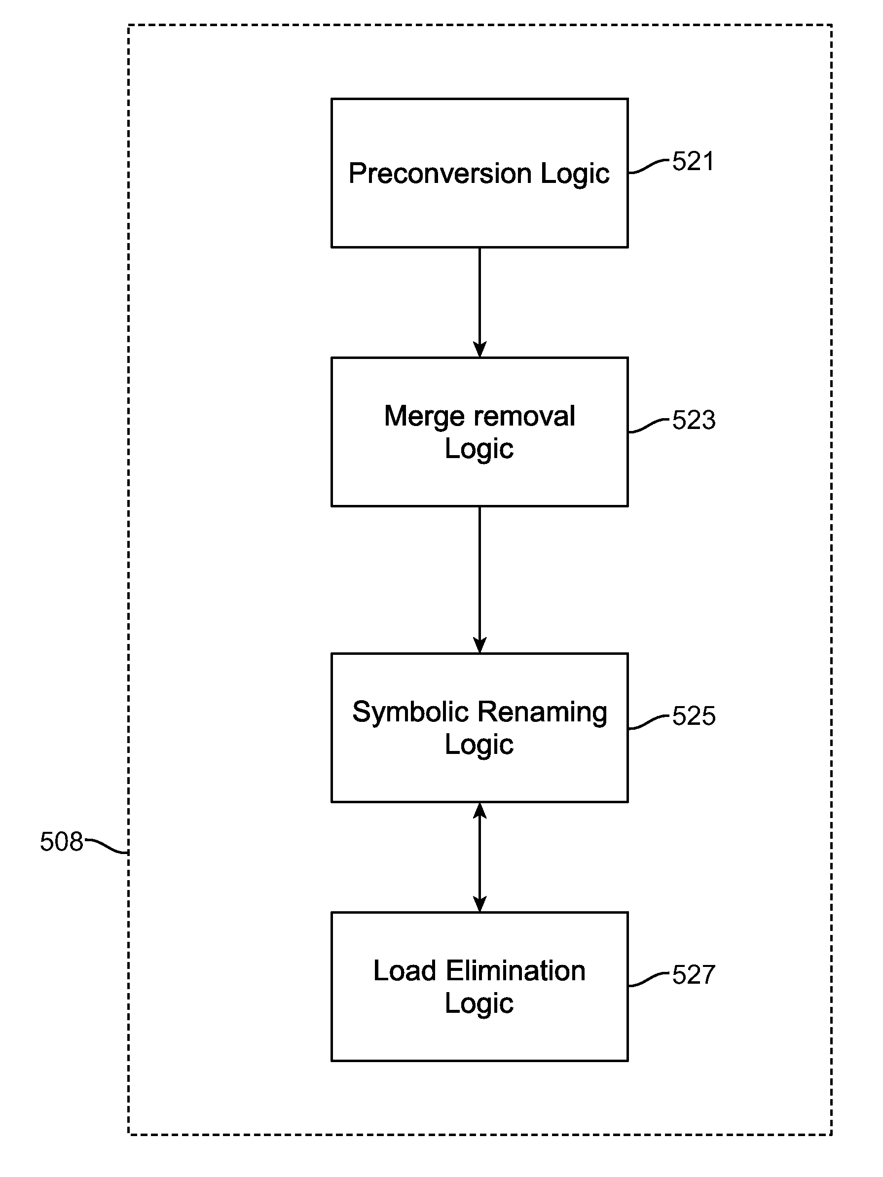 Symbolic renaming optimization of a trace