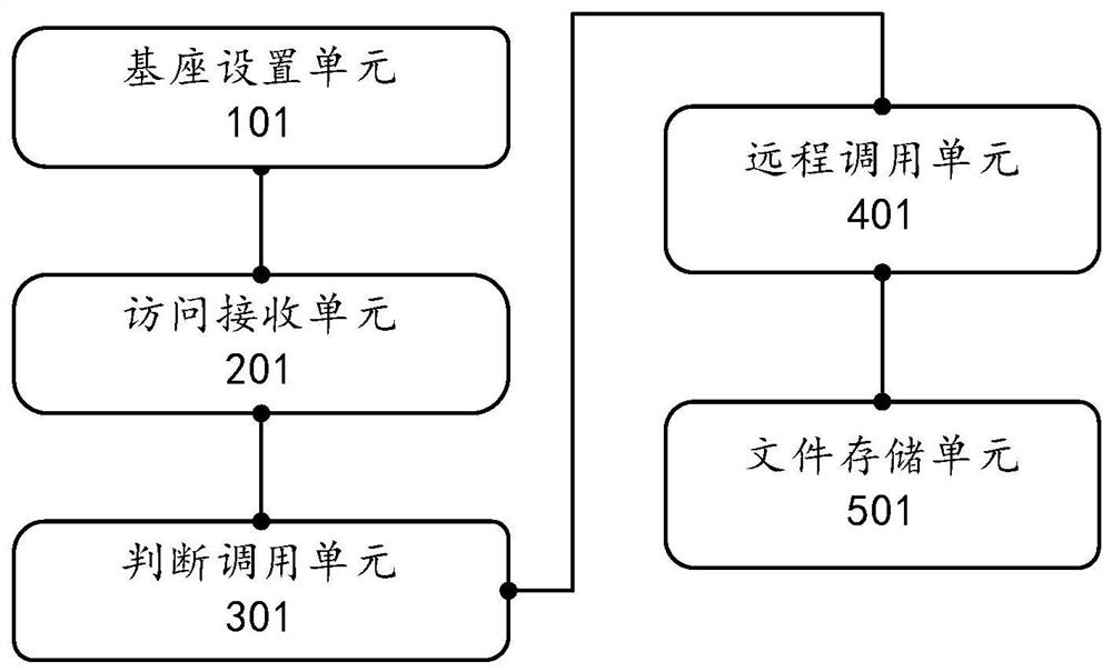 Browser quick access method and system