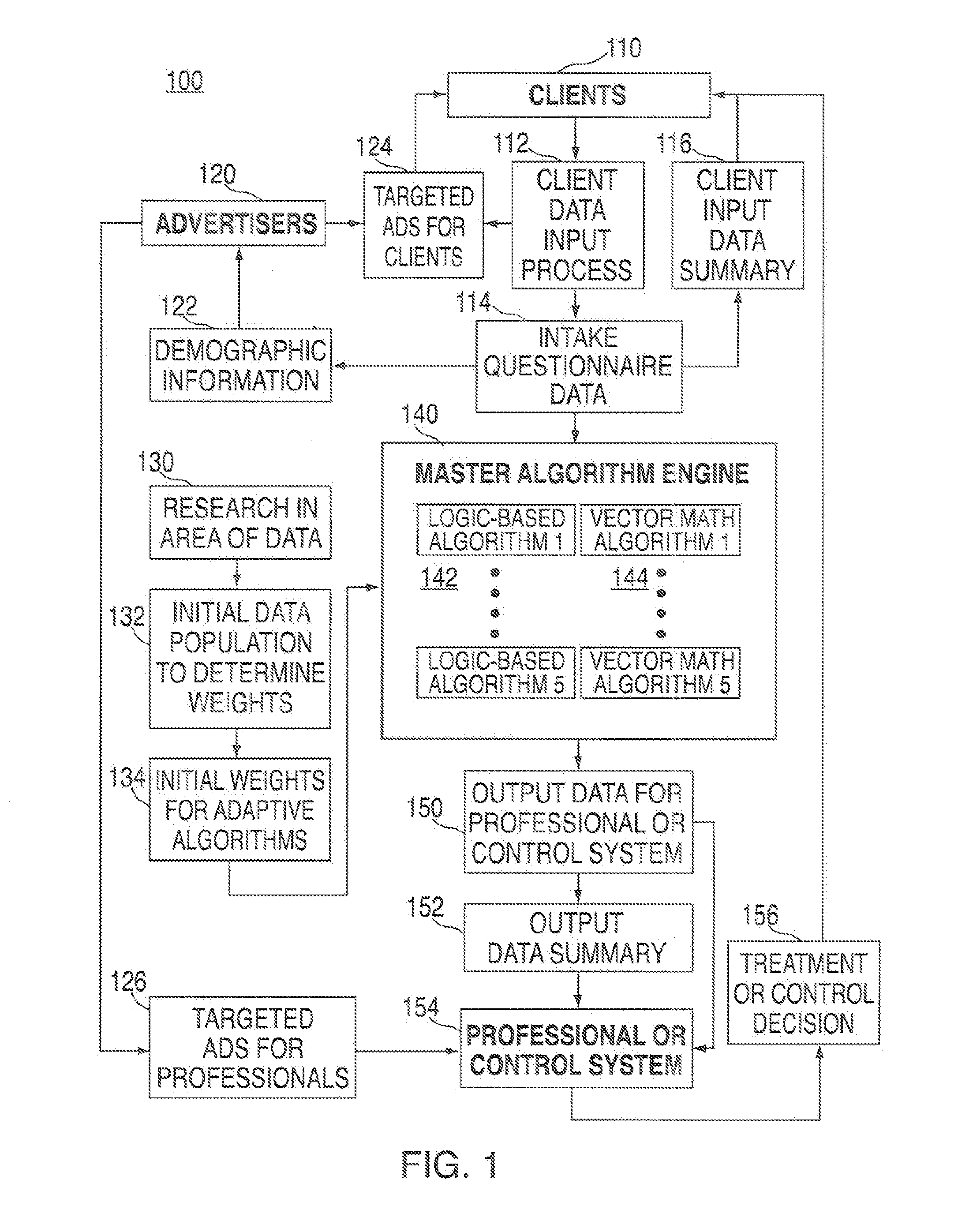 Electronic Client Data Acquisition and Analysis System