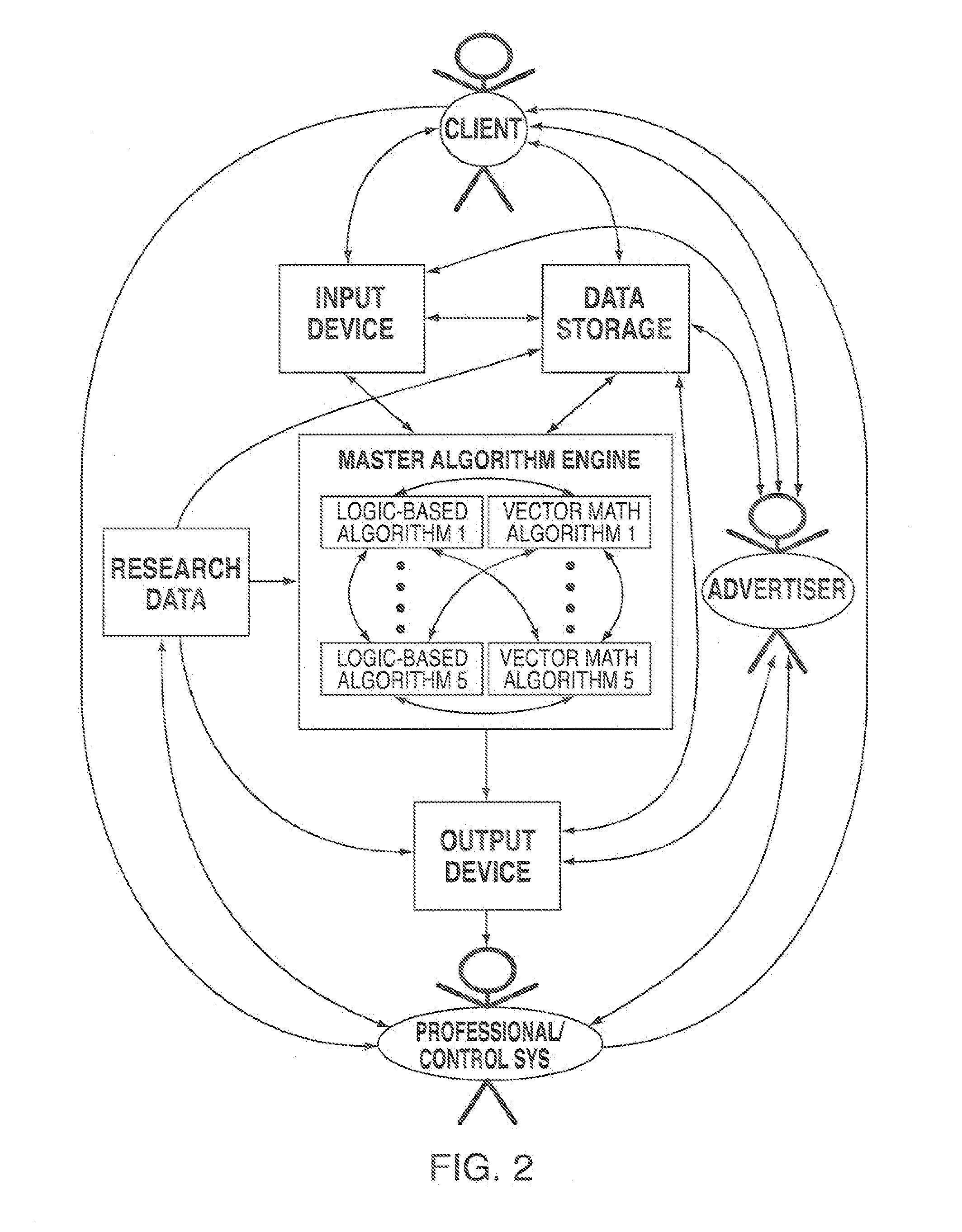 Electronic Client Data Acquisition and Analysis System