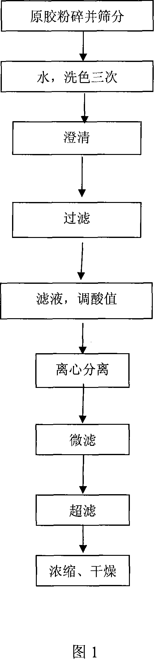 Method for refining lac red coloring matter