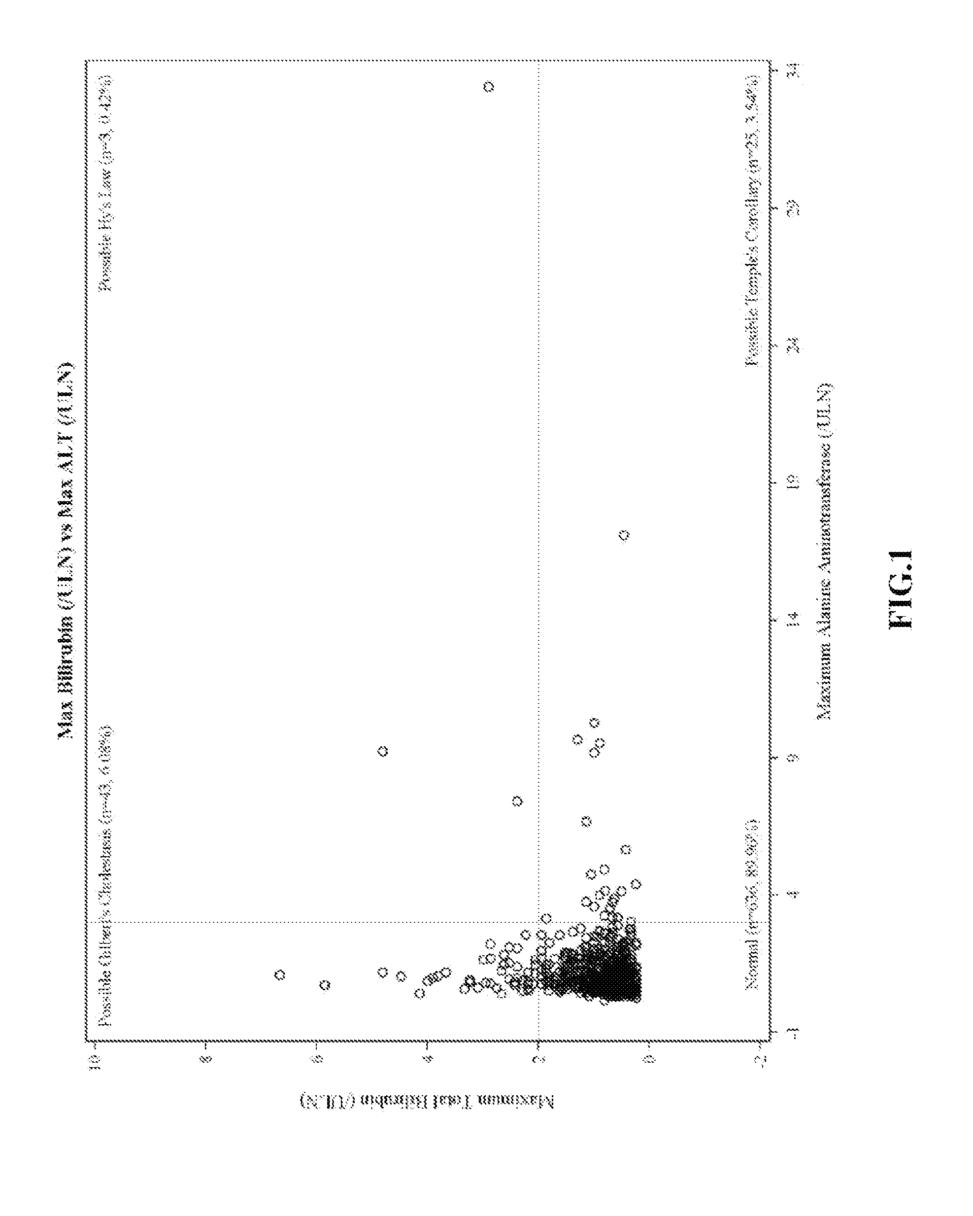 Method for treating pulmonary arterial hypertension in a patient not having idiopathic pulmonary fibrosis