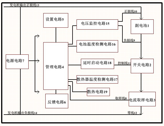 Generator charging circuit, battery isolator, charger, inverter and carrier