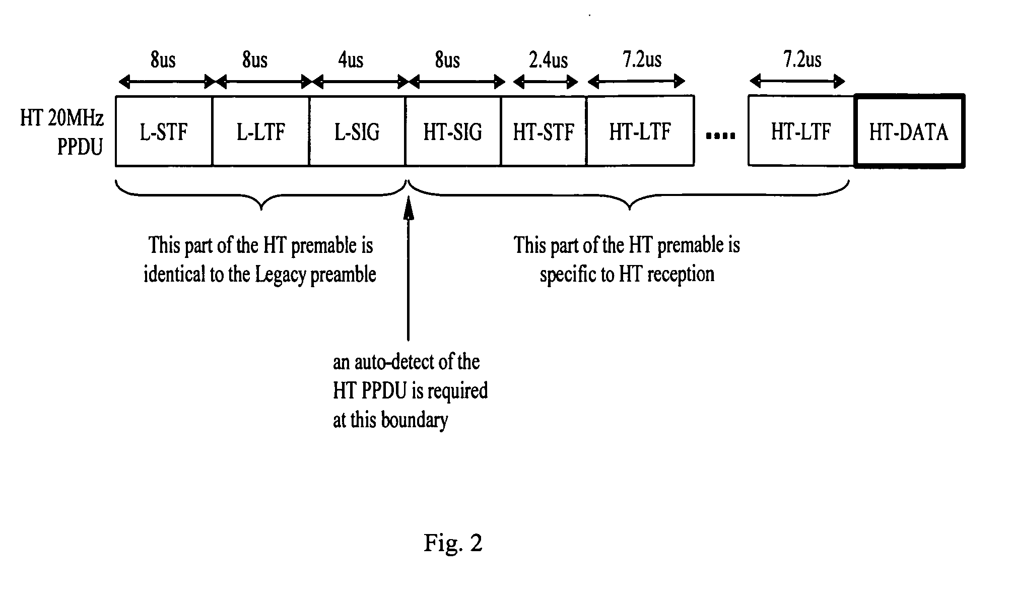 Methods and apparatus for constant-power loading for asymmetric antenna configuration