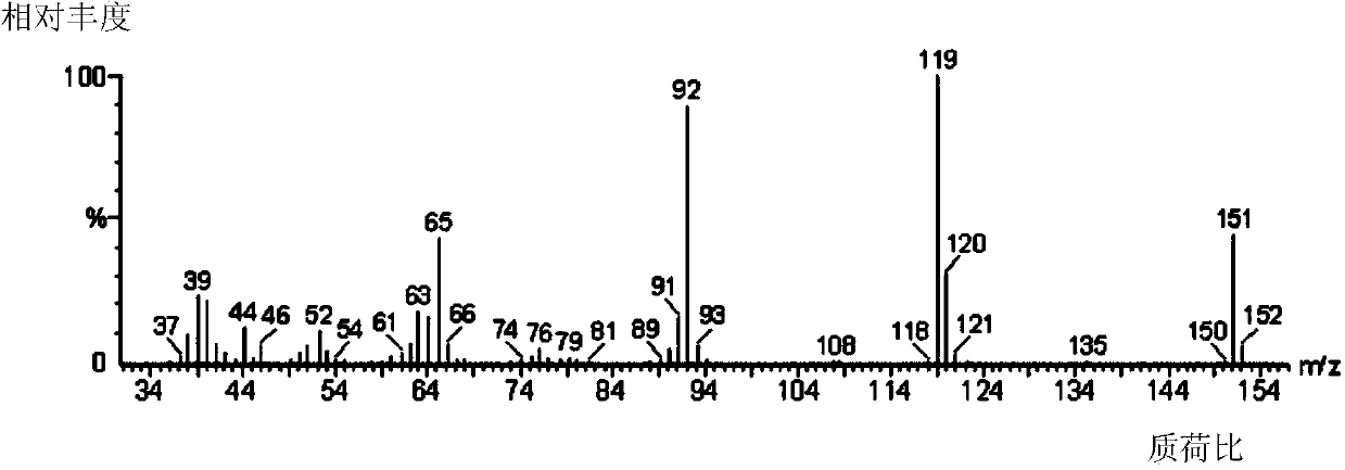 Method for measuring methyl anthranilate in spicery