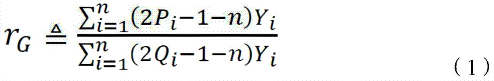 Signal detection circuit and method based on Gini Correlation