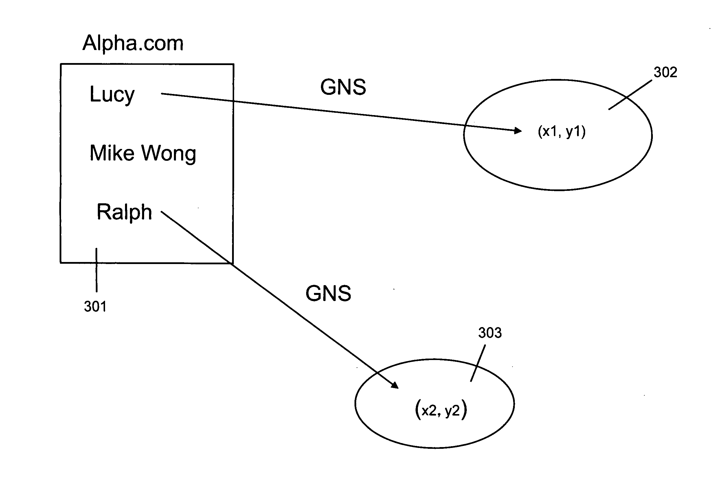 Geo name service for validated locations and occupants and URLs