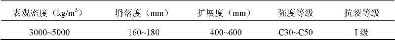 High anti-cracking large volume radiation-proof concrete and construction process thereof