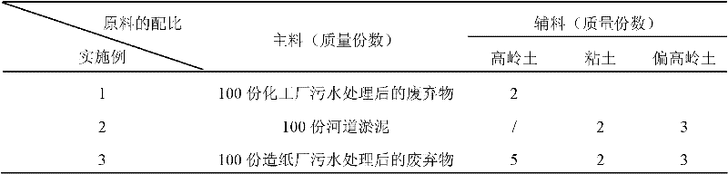 High anti-cracking large volume radiation-proof concrete and construction process thereof