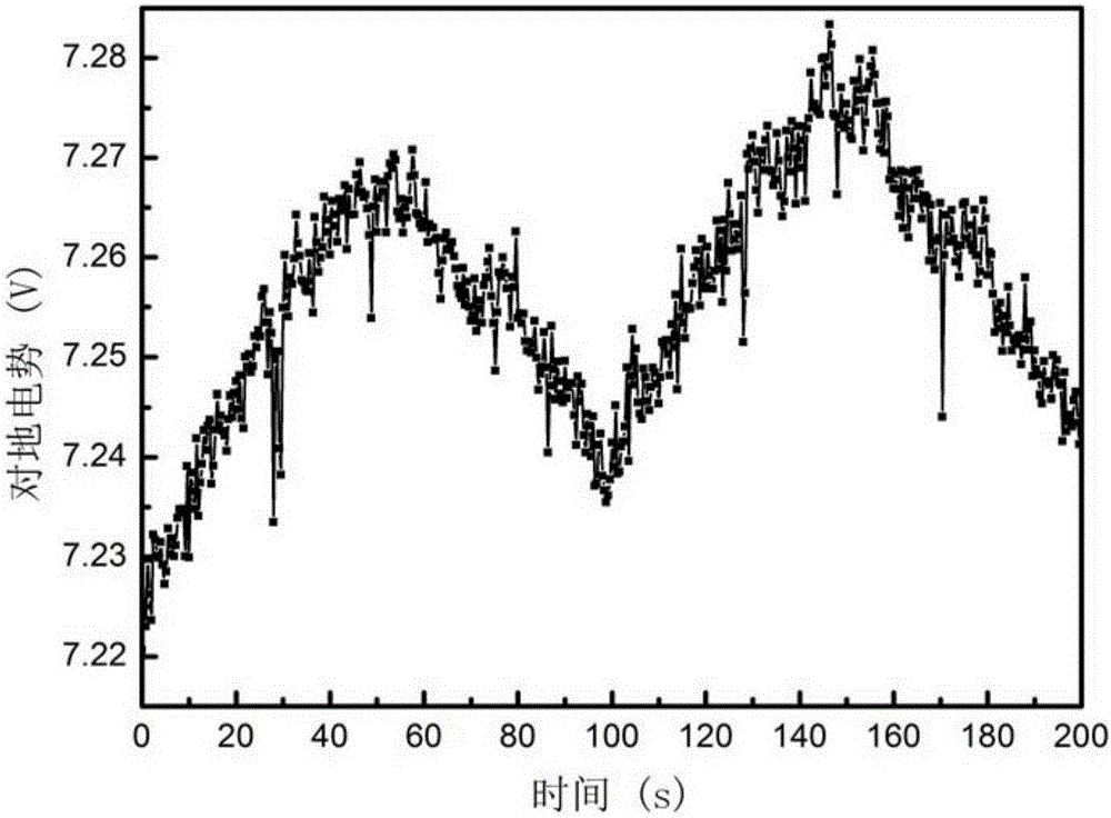 Device and method for measuring resistance distribution of nanometer thin film material by atomic force microscope