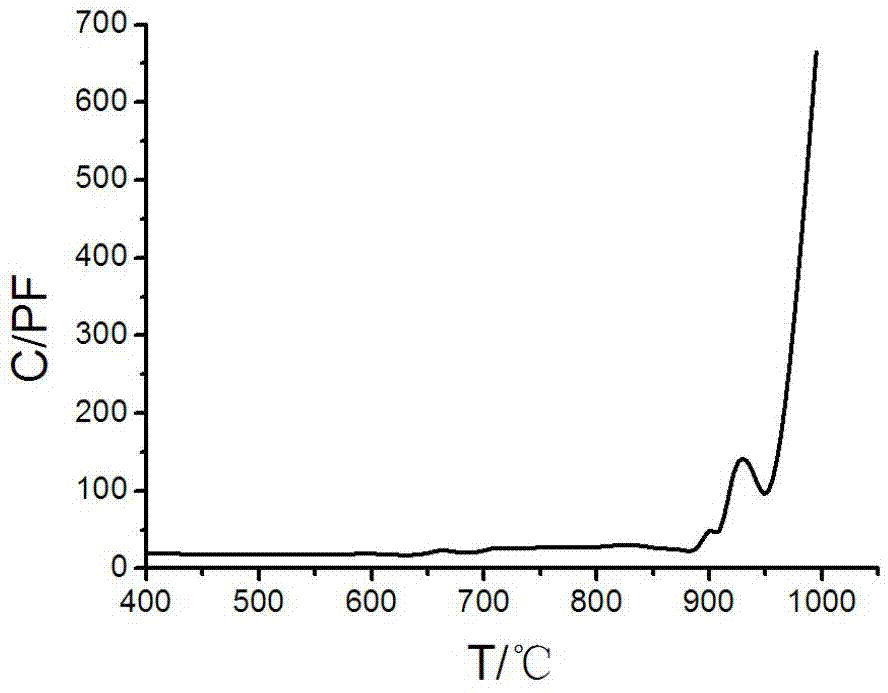 Biomass solid fuel ash high-temperature melting monitoring device based on capacitance measurement