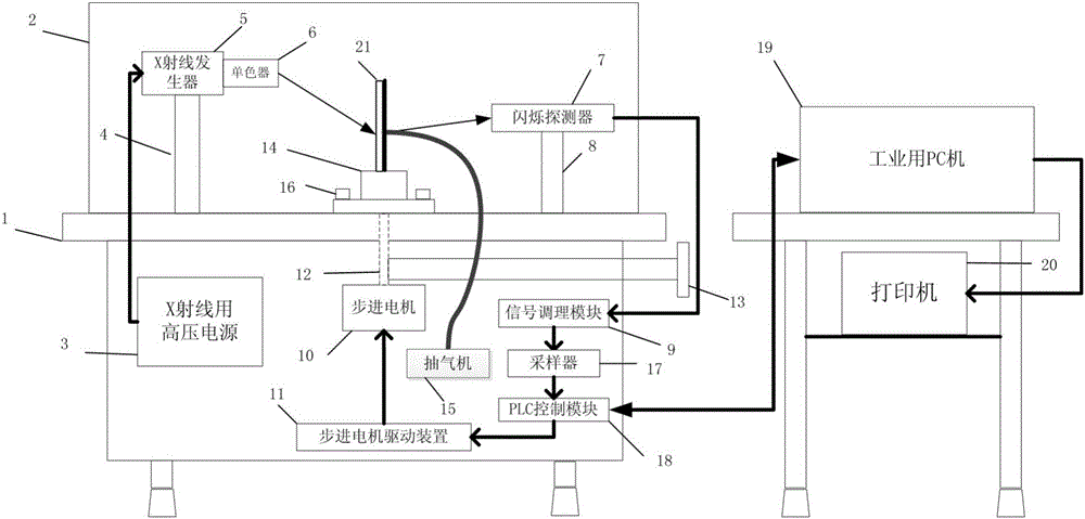 Multifunctional X-ray orientation device and method