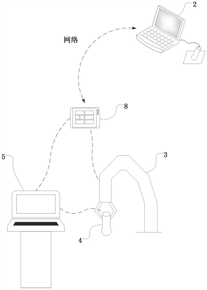 Portable remote ultrasonic scanning system and safe ultrasonic scanning compliance control method