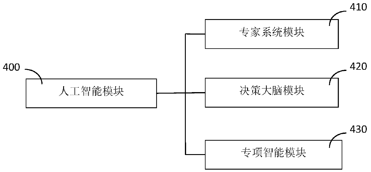 Automatic penetration test system based on AI