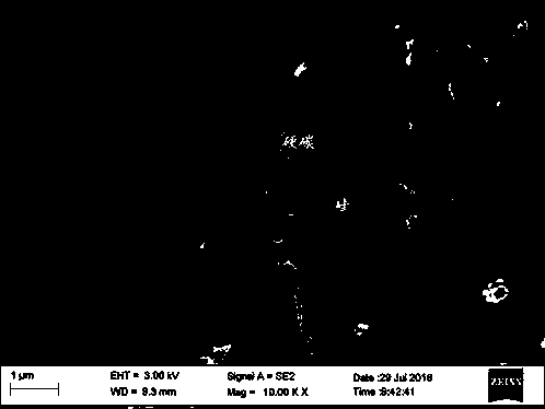 Preparation method and application of embedded silicon carbon composite material