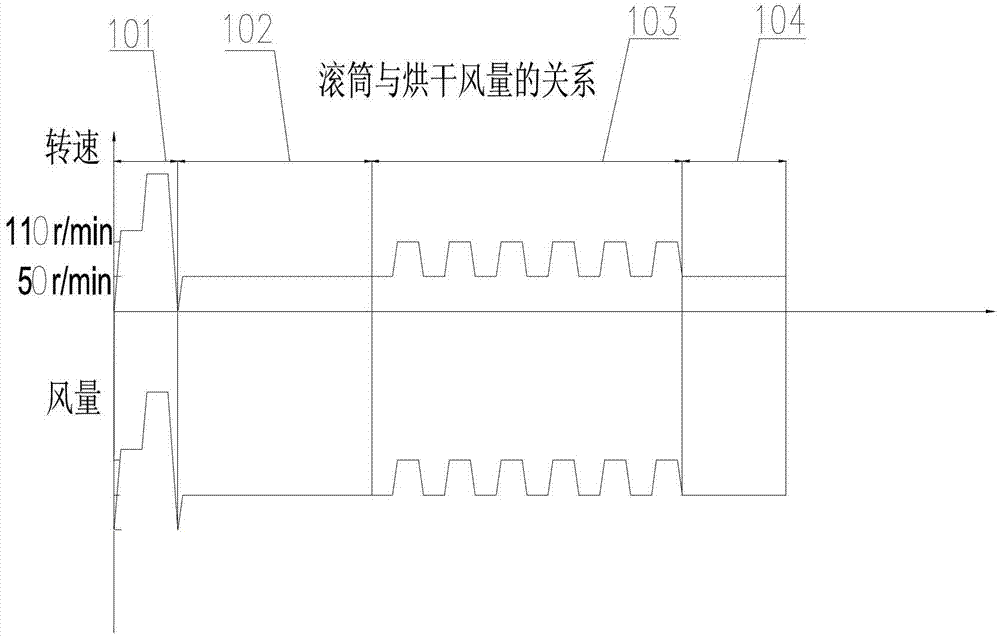Method for improving drying effect of clothes through speed change of roller and clothes drying machine