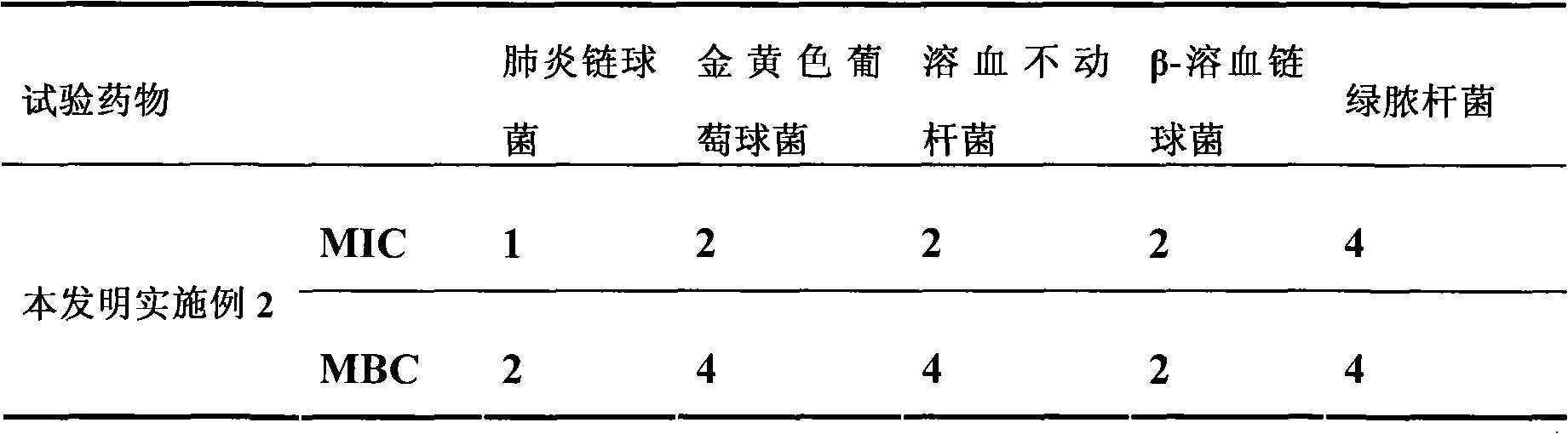 Compound traditional Chinese medicine perfusion liquor for preventing and treating endometritis of dairy cow and preparation method thereof