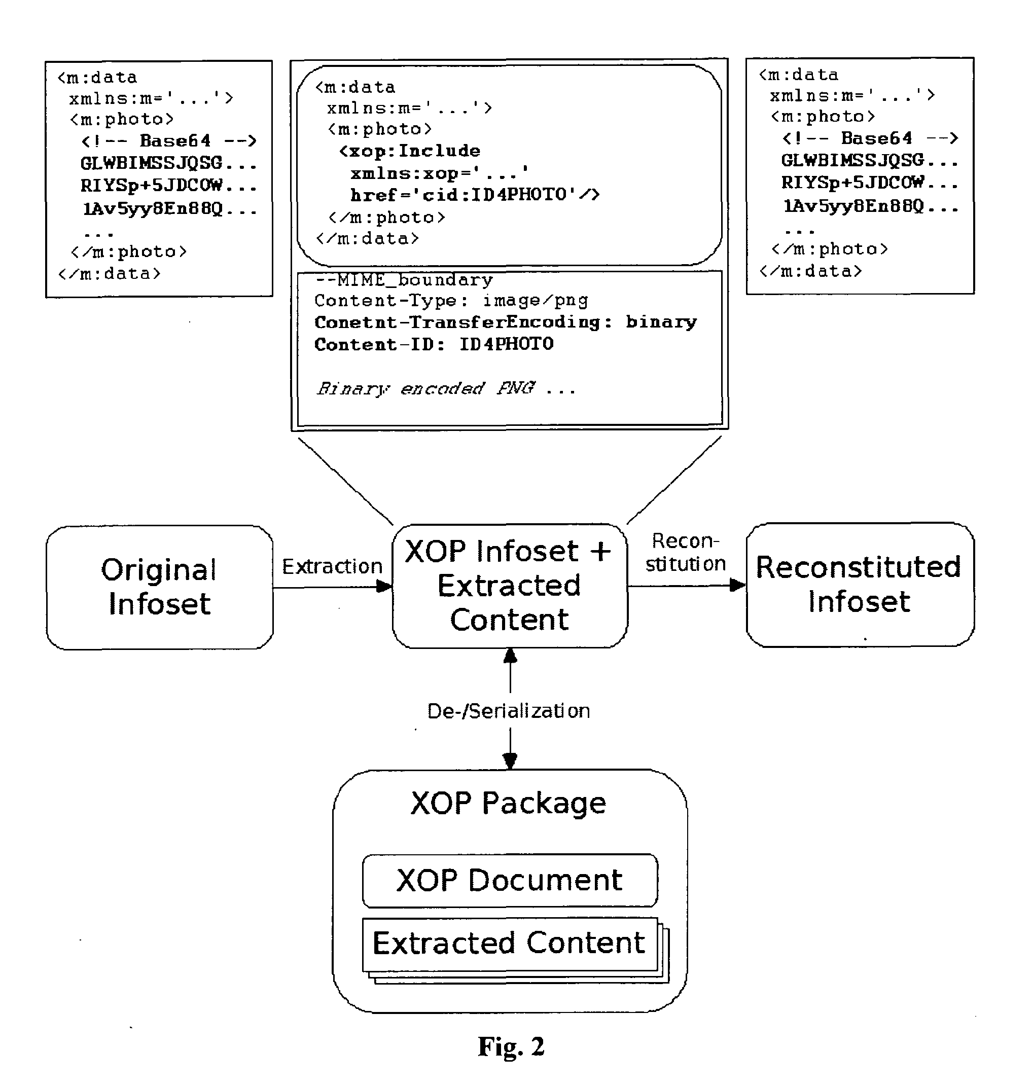 Method and system for secure web service data transfer