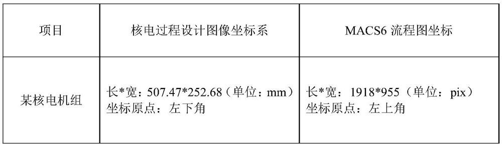 A method for automatically generating man-machine interface of nuclear power dcs