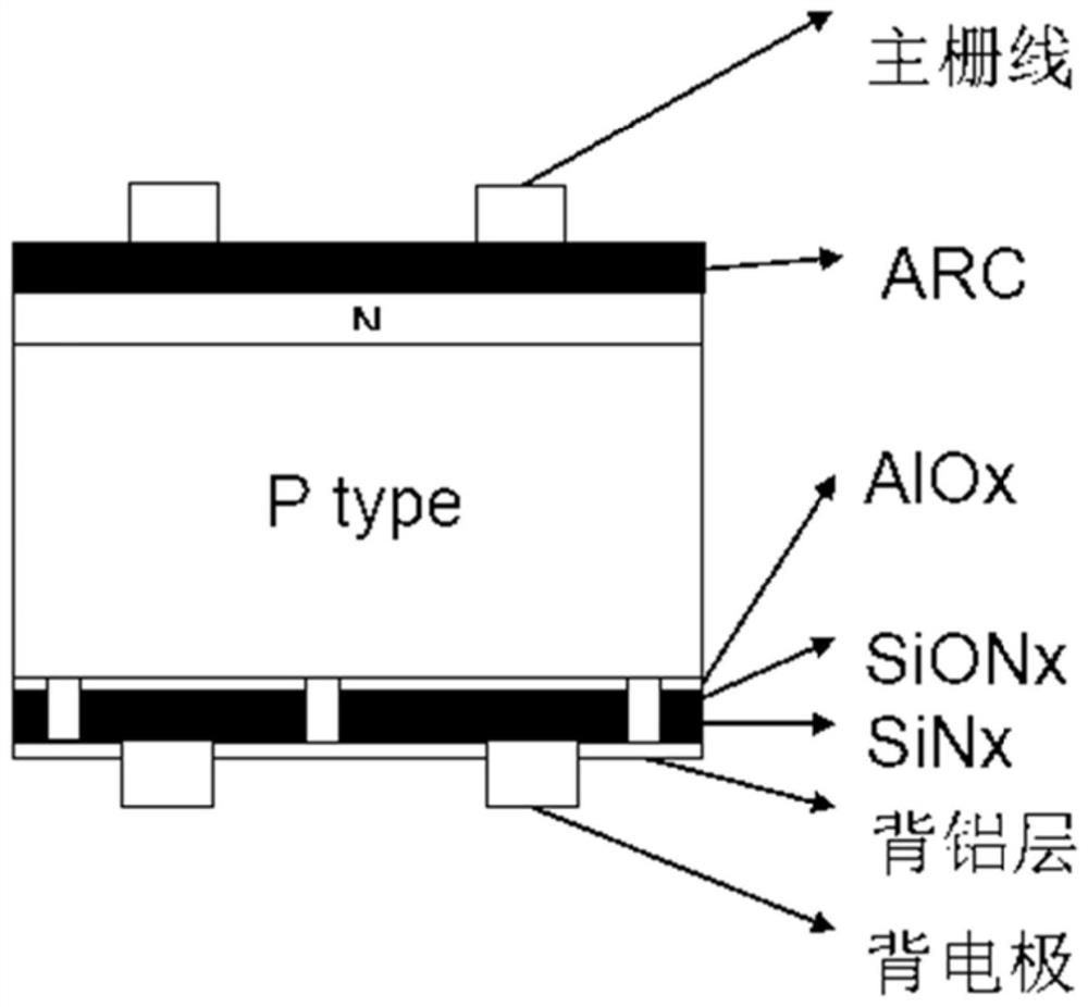 PERC crystalline silicon solar cell main grid slurry and preparation method thereof