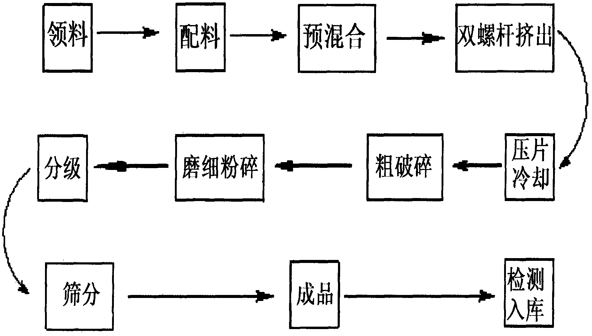 Thermosetting weather-resistant low-temperature curing powder