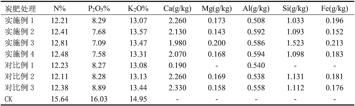 Special biomass carbon-based fertilizer for leaf vegetables and preparation method thereof