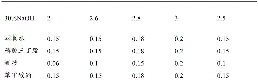 Plant ecological interior wall coating and preparation method thereof