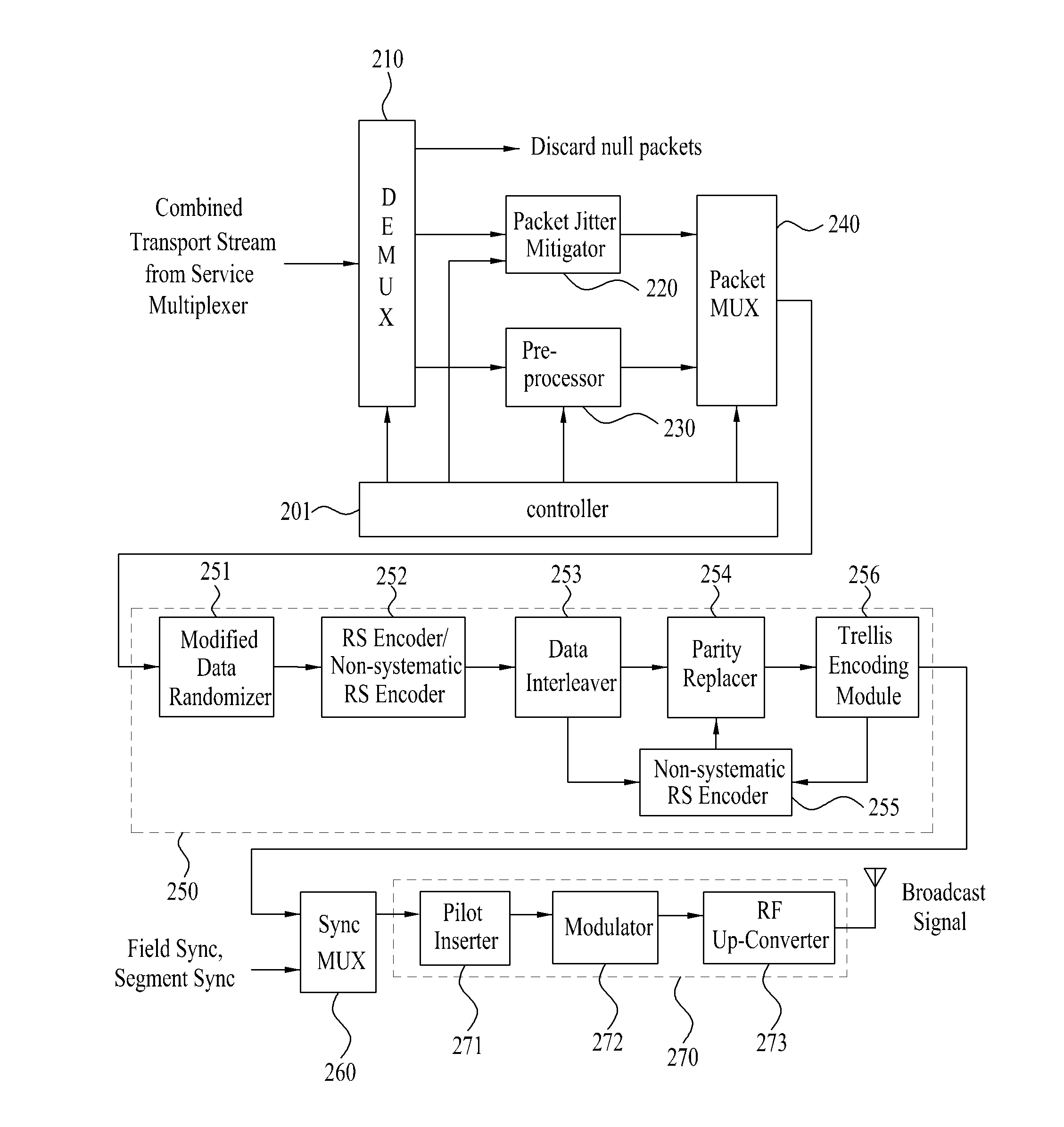 Transmitting system and method of processing digital broadcast signal in transmitting system, receiving system and method of receiving digital broadcast signal in receiving system