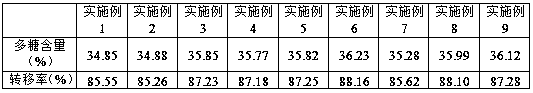 Preparation method of emblic leafflower fruit polysaccharide