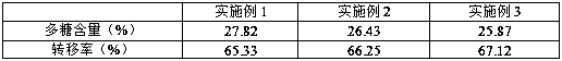 Preparation method of emblic leafflower fruit polysaccharide