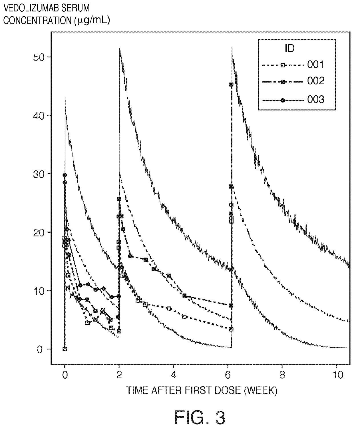 Method of preventing graft versus host disease