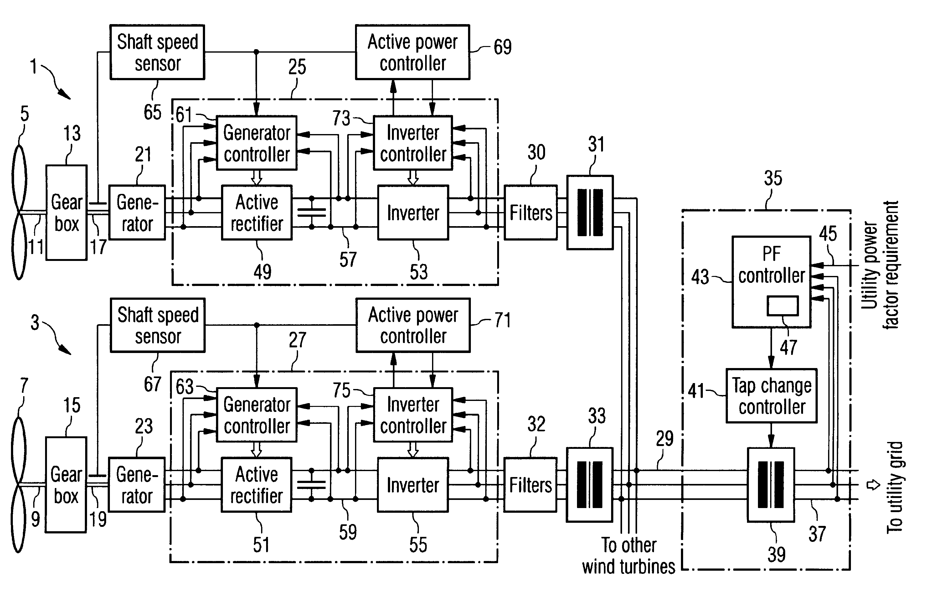 Wind farm and method for controlling the same