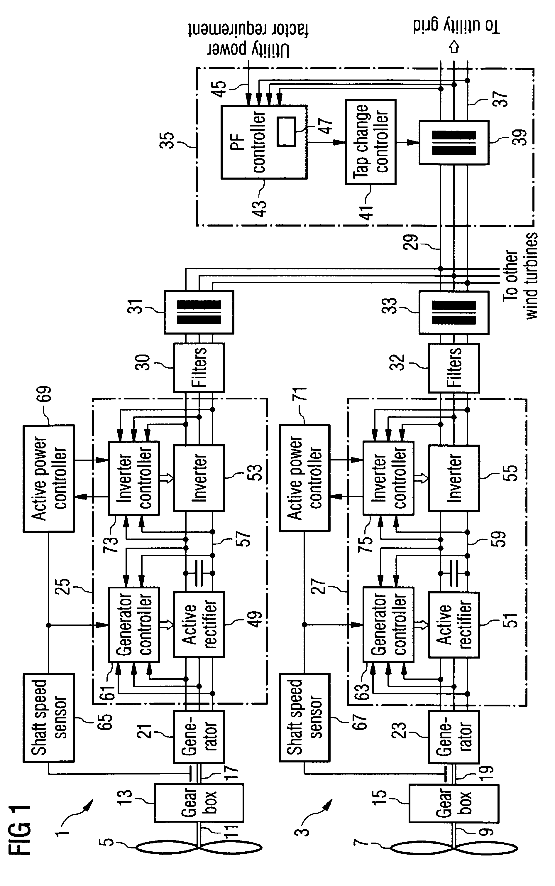 Wind farm and method for controlling the same