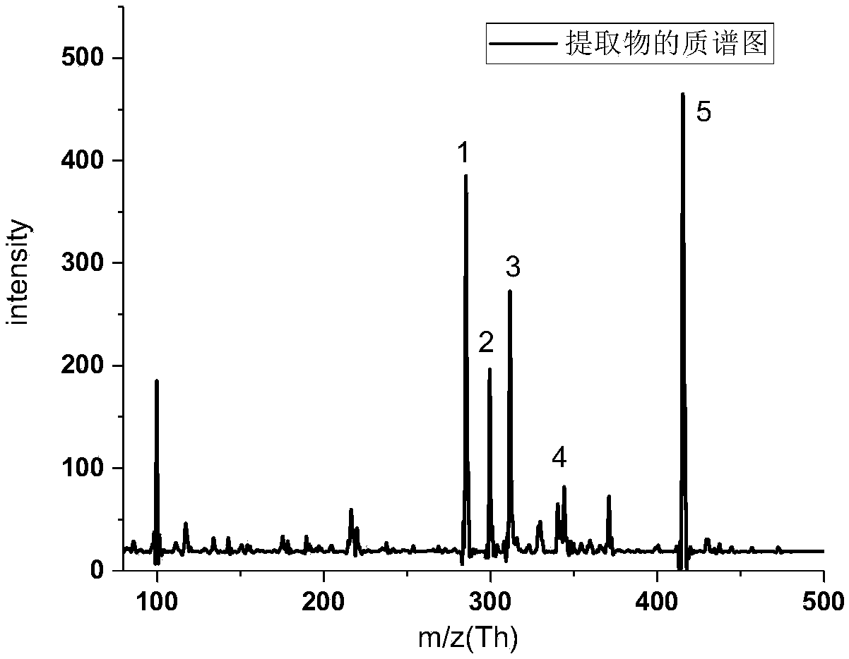 Method for rapid identification and composition analysis of drugs