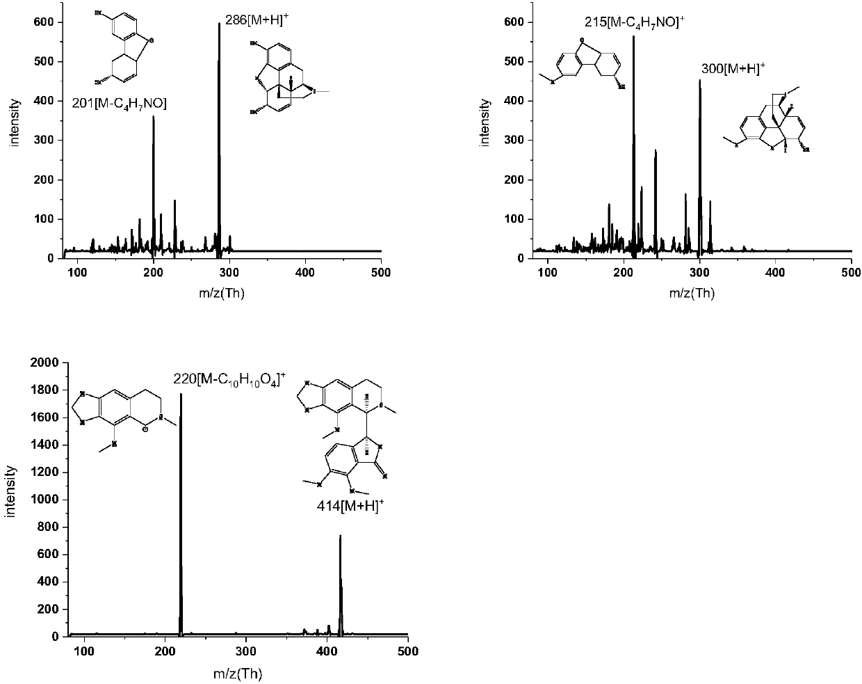 Method for rapid identification and composition analysis of drugs