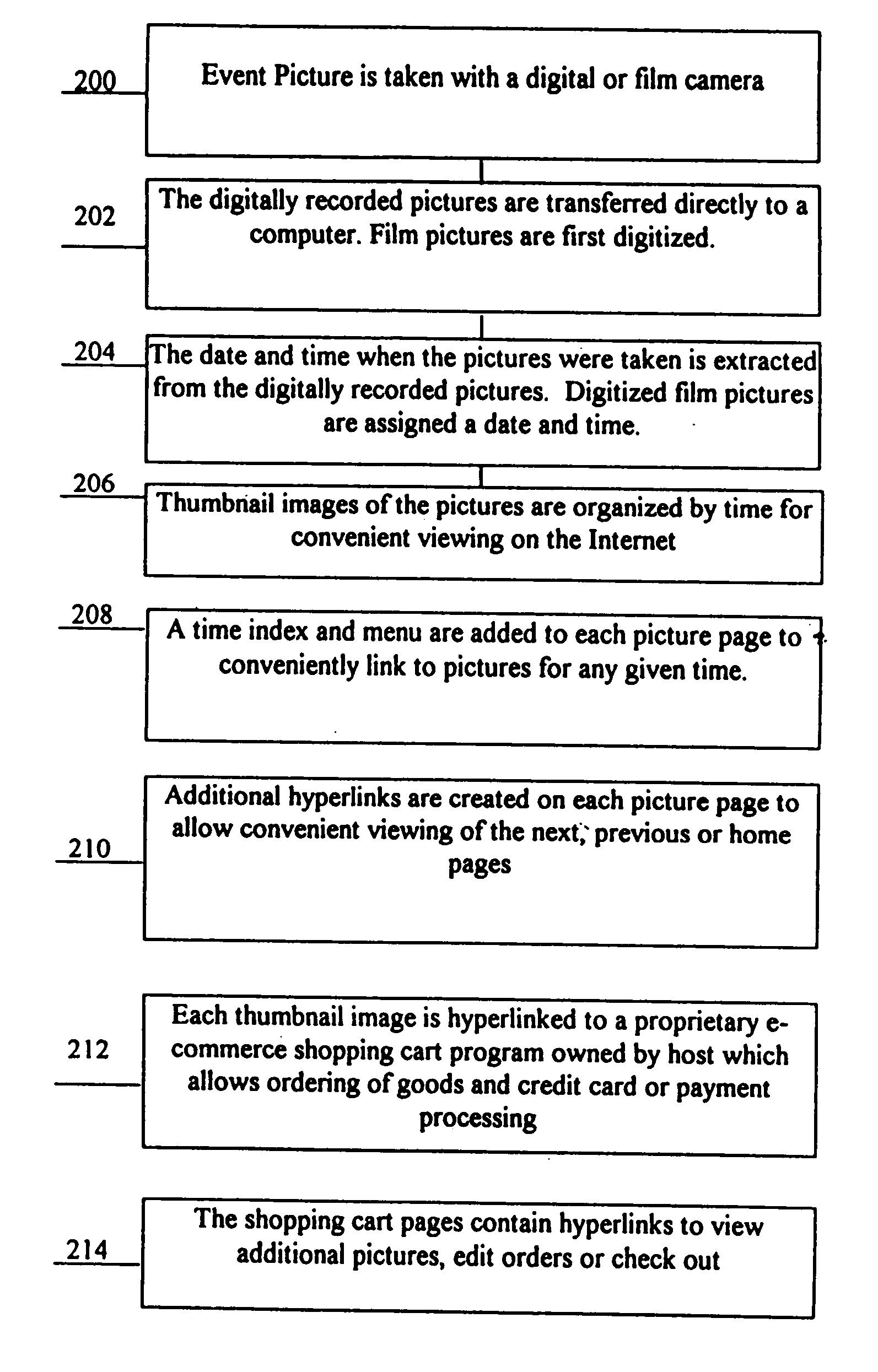 Process for providing event photographs for inspection, selection and distribution via a computer network