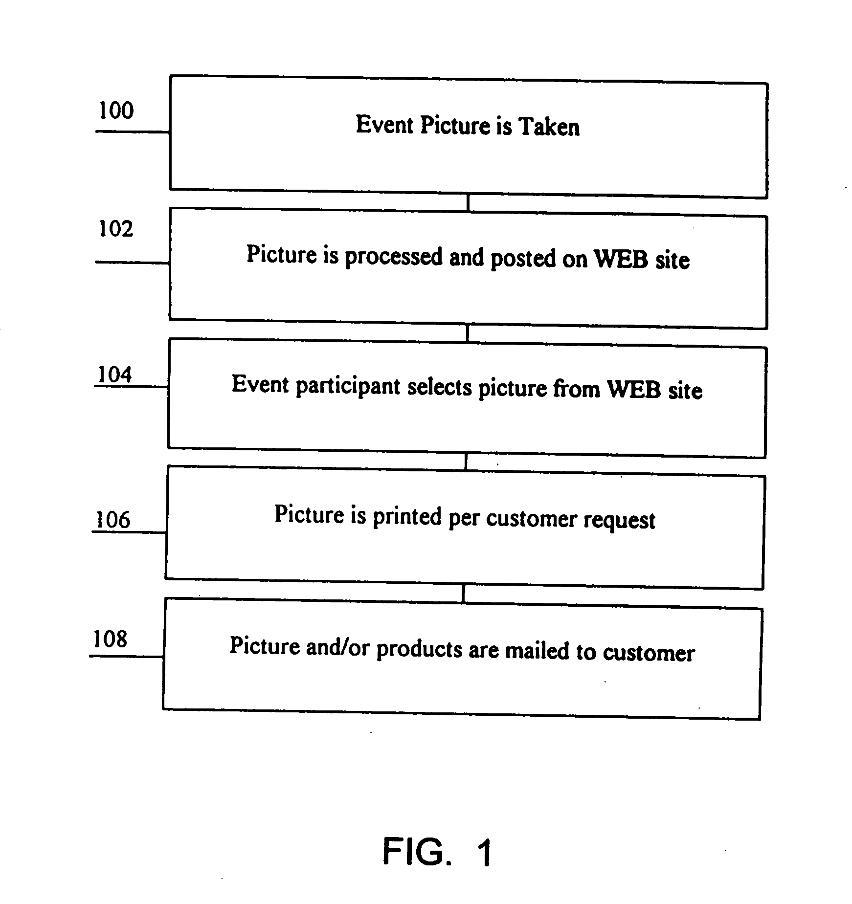 Process for providing event photographs for inspection, selection and distribution via a computer network