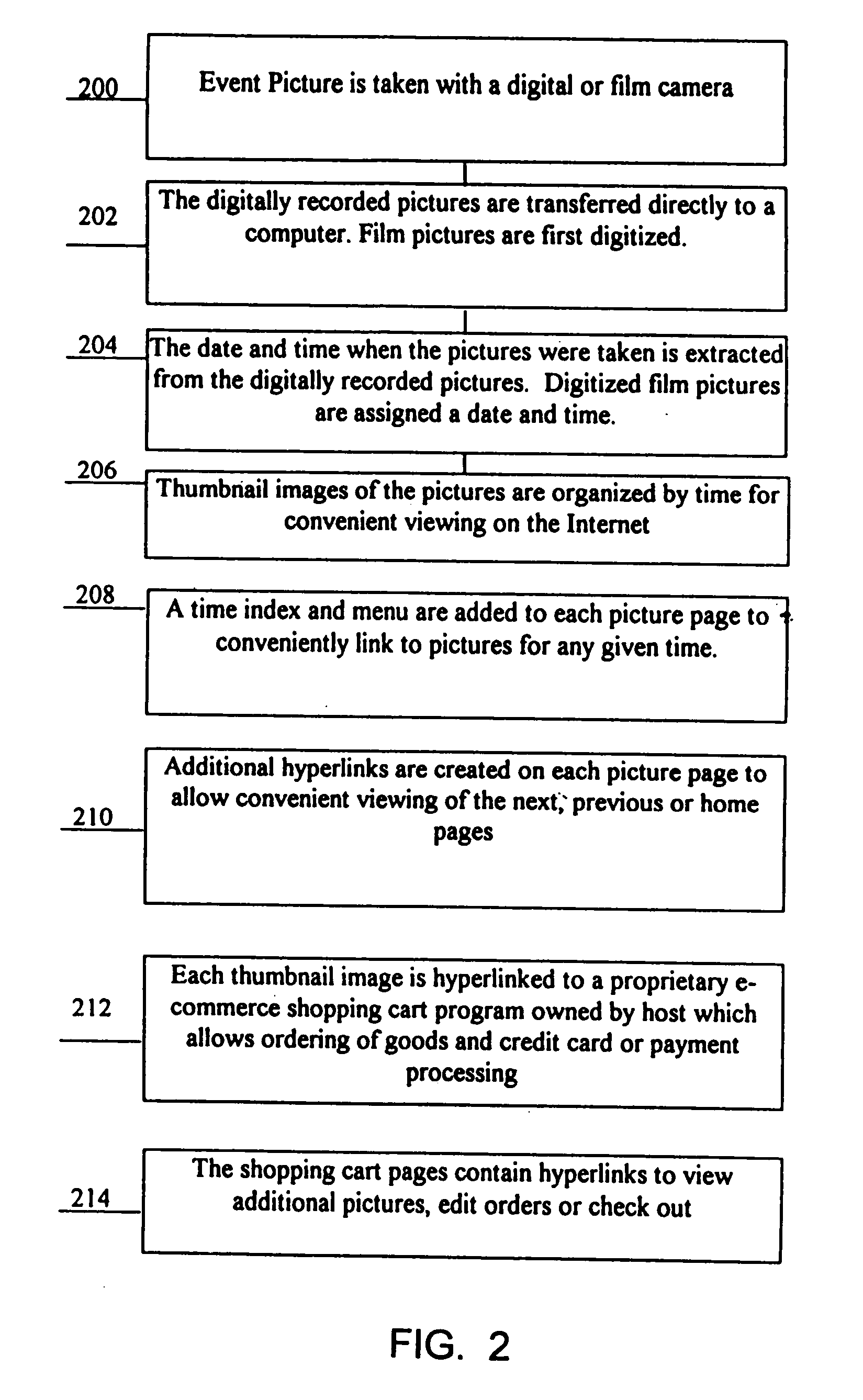 Process for providing event photographs for inspection, selection and distribution via a computer network