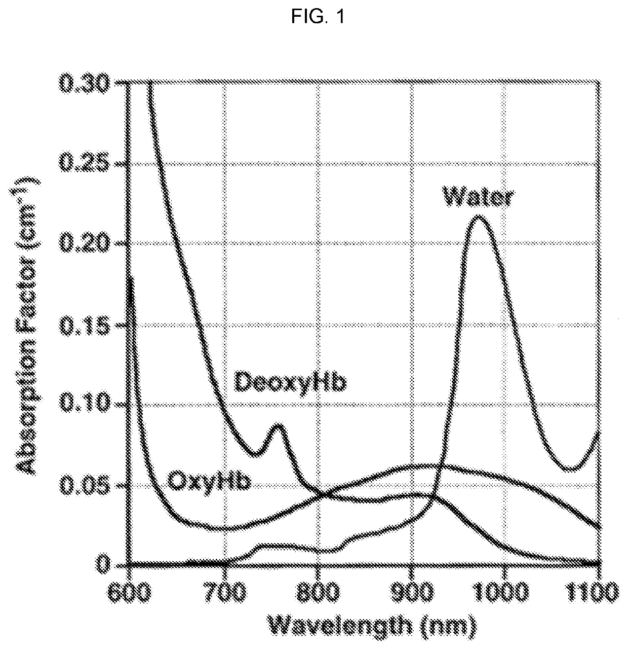 Nerve-specific fluorophore formulations for direct and systemic administration