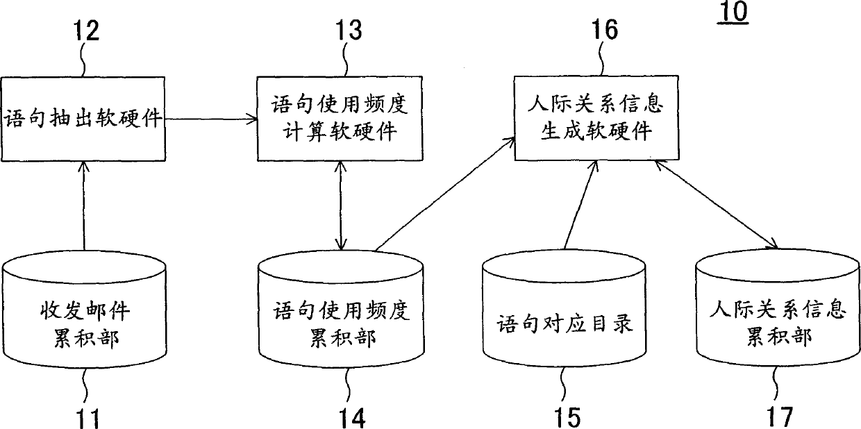 Device, program and method for assisting in preparing email