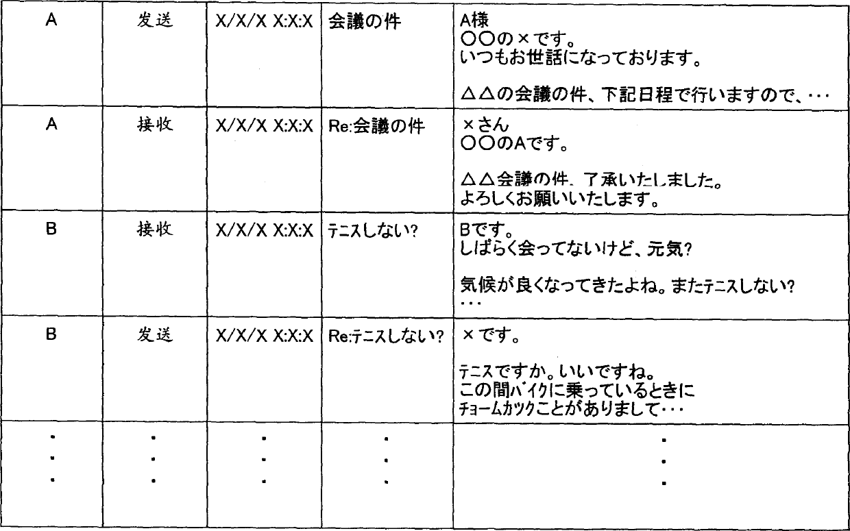 Device, program and method for assisting in preparing email