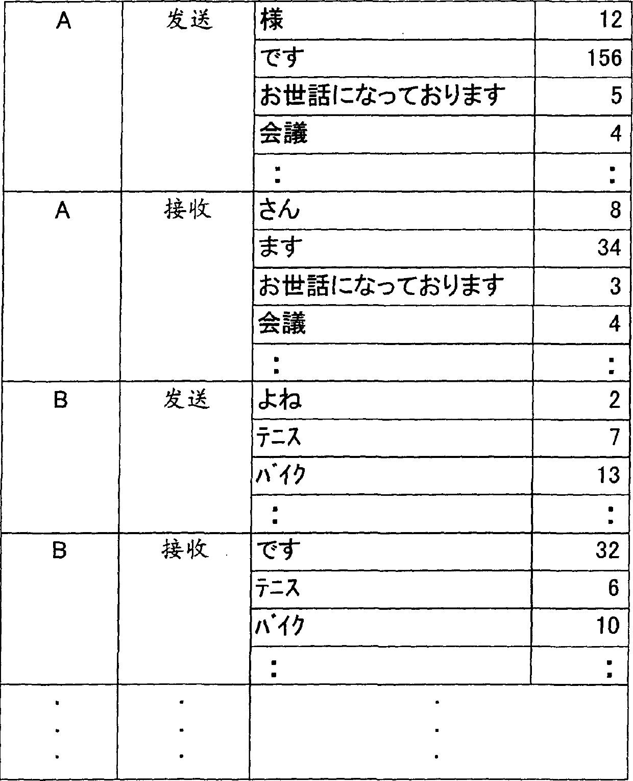 Device, program and method for assisting in preparing email