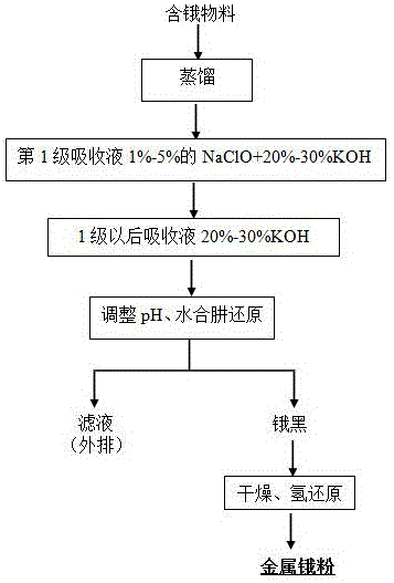 Method for extracting osmium from osmium-containing materials