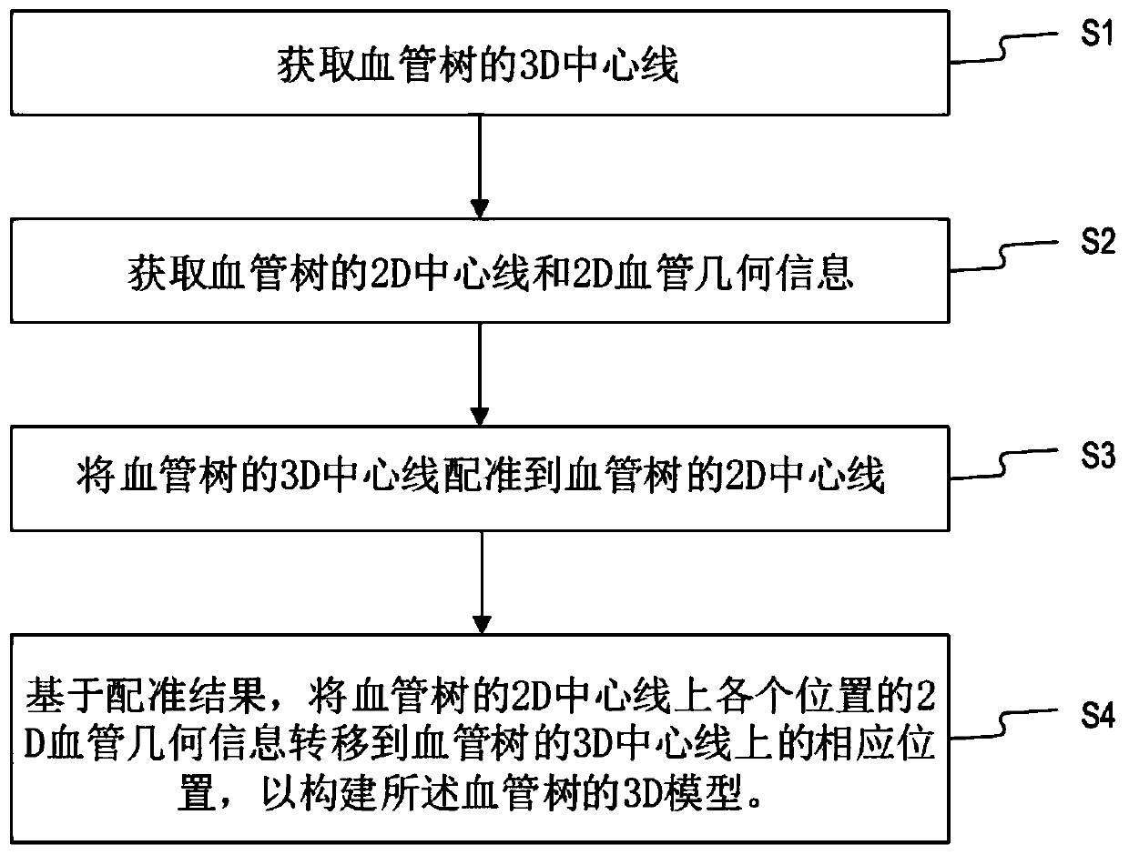 Image processing method, image processing apparatus, and non-transitory computer readable medium