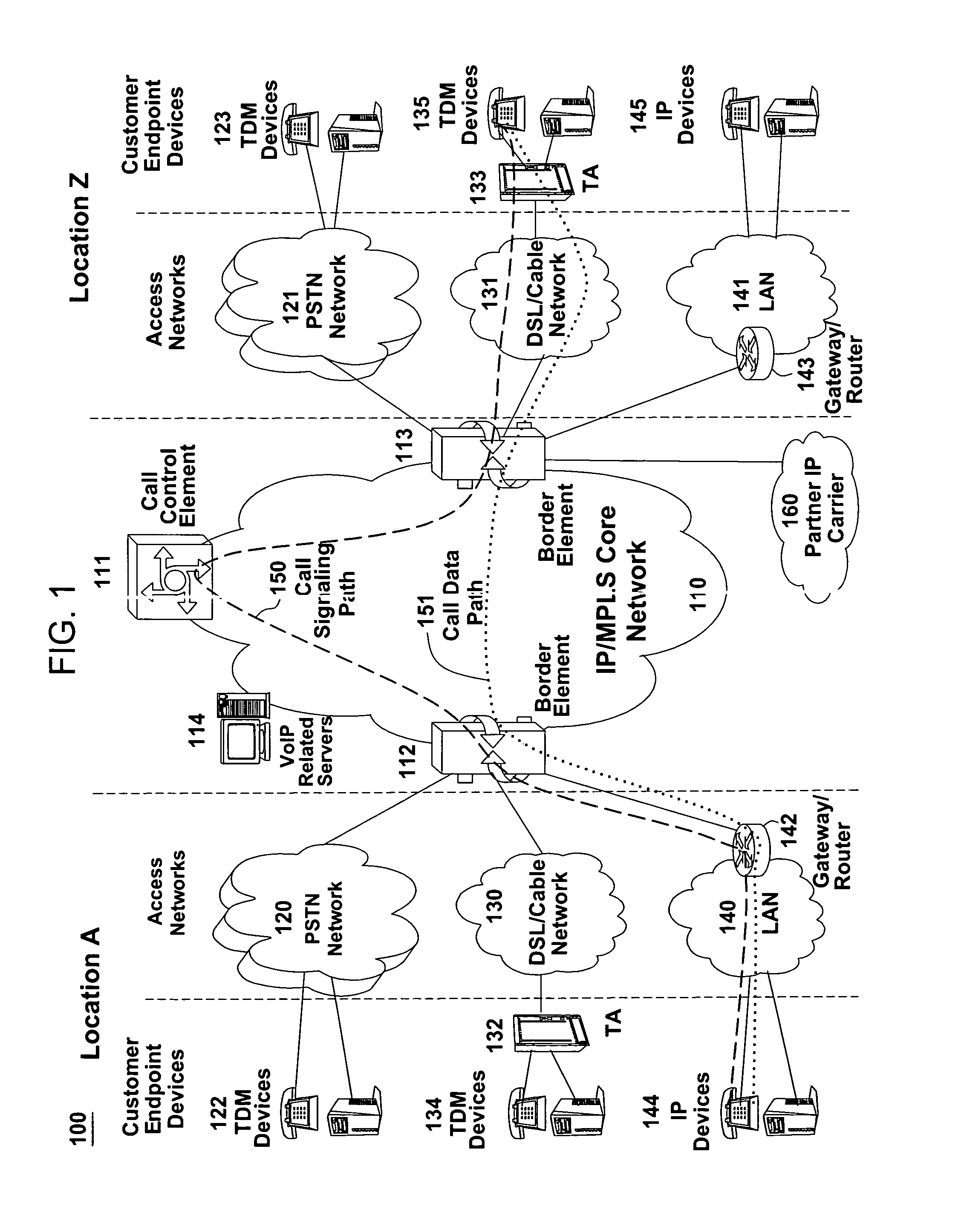 Method and apparatus for graphically displaying call signaling flows in a network