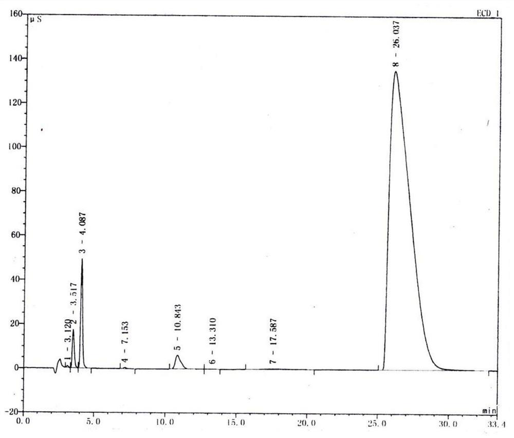 Purification method of bis(fluorosulfonyl)imide