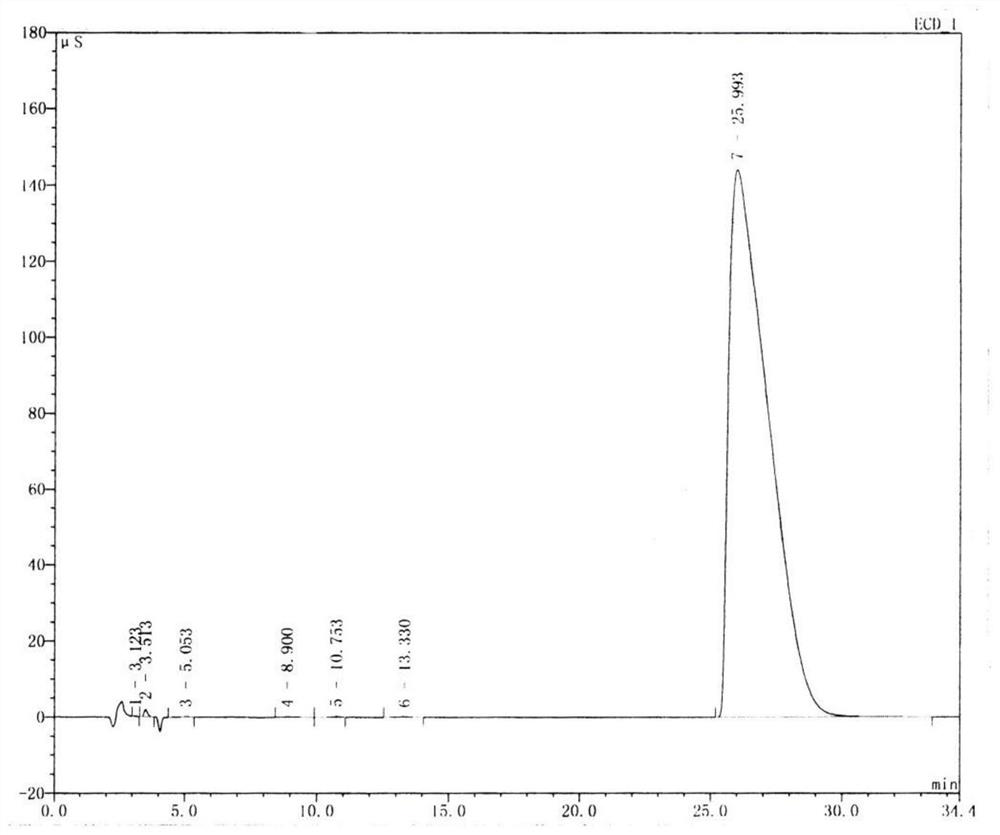 Purification method of bis(fluorosulfonyl)imide