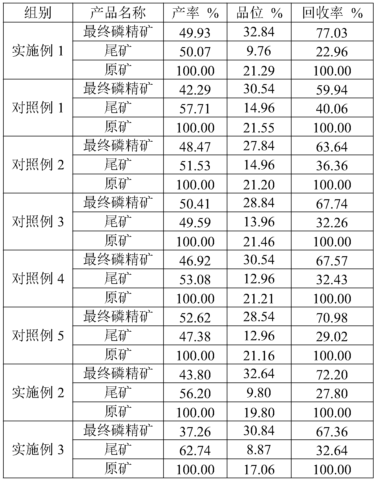 Beneficiation process of medium and low grade mixed collophanite