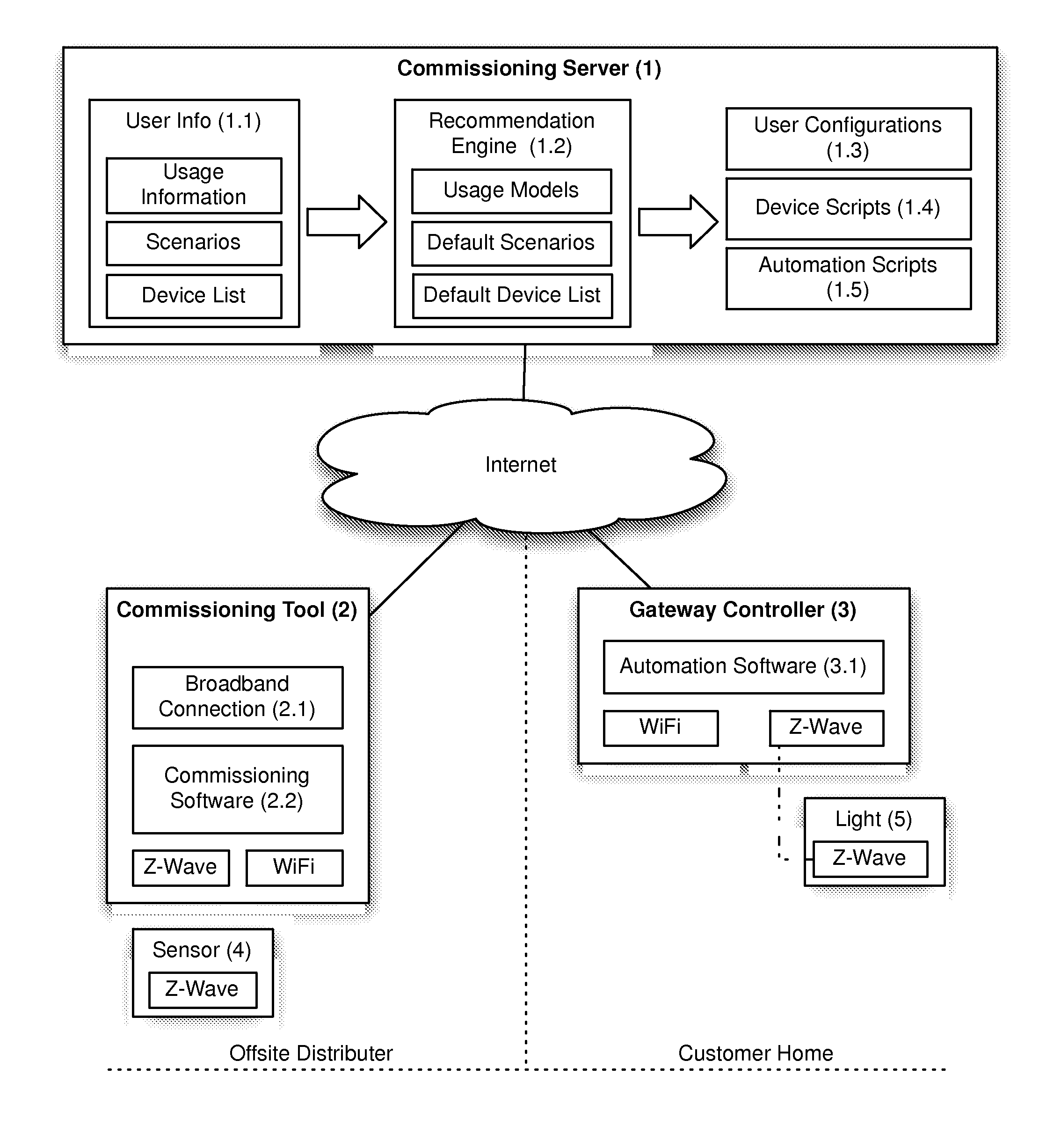 Commissioning devices for automation systems